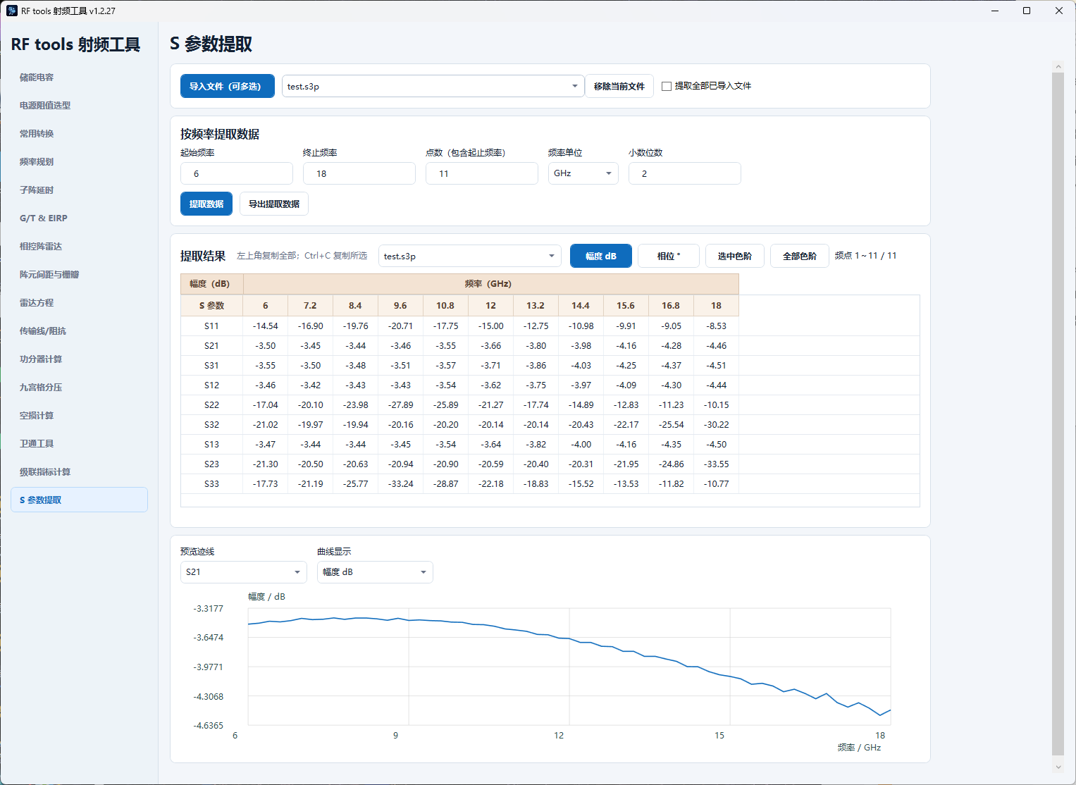 RFToolKit S 参数提取真实界面